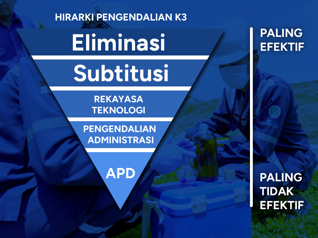 Mengapa APD Saja Tidak Cukup? Simak Hirarki Pengendalian Risiko K3 yang Tepat