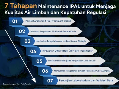 7 Tahapan Maintenance IPAL untuk Menjaga Kualitas Air Limbah dan Kepatuhan Regulasi